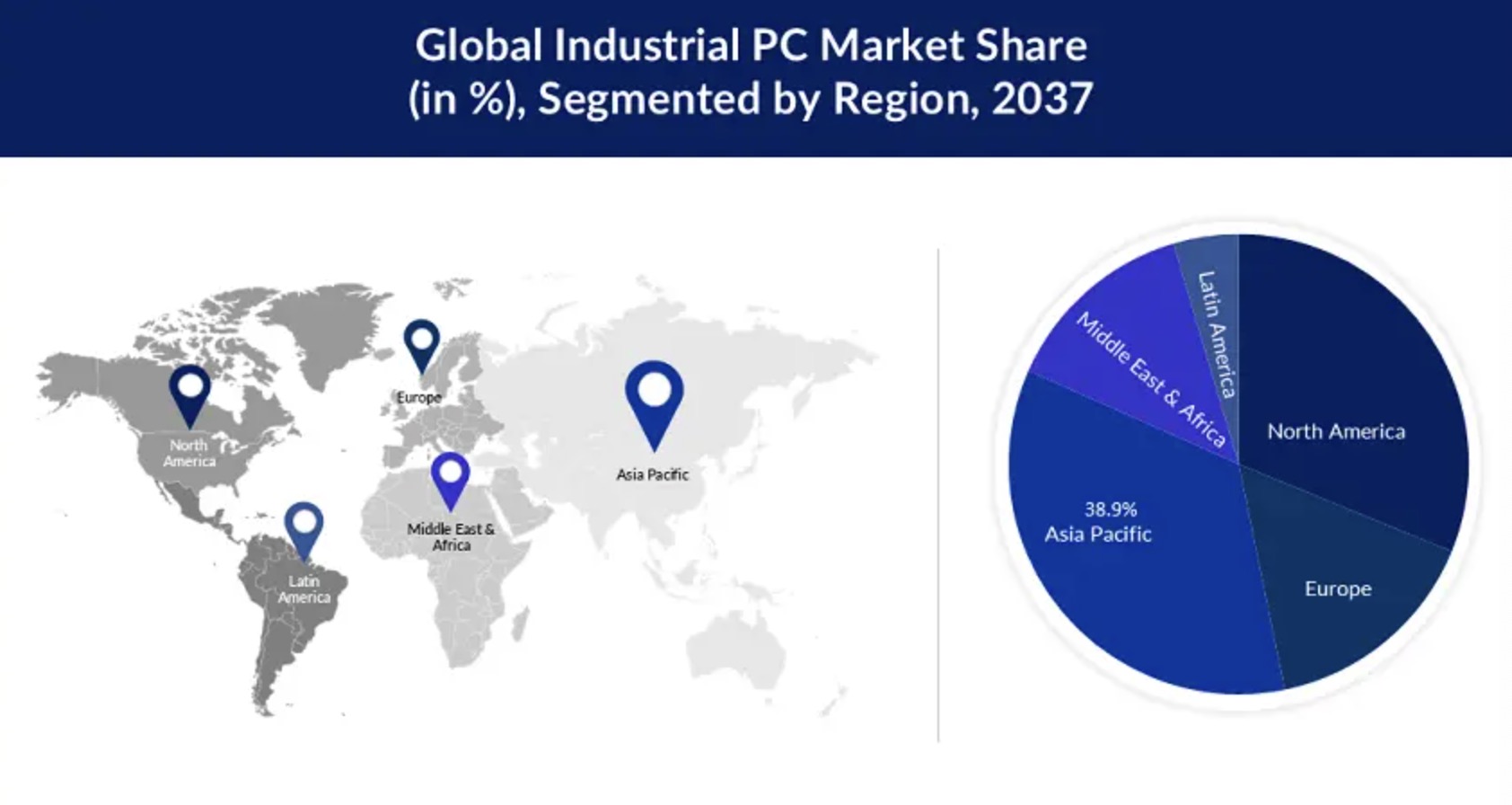Cilat jan&euml; lajmet e fundit t&euml; industris&euml; s&euml; Kompjuter&euml;ve Industrial?