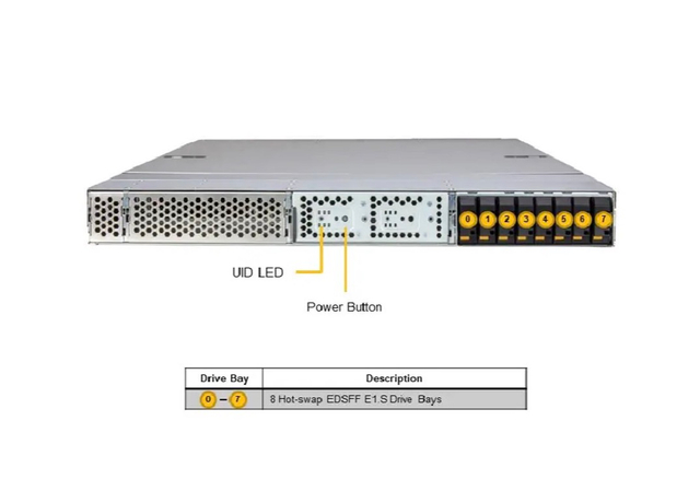 Σύστημα GPU 120GQ-TNRT