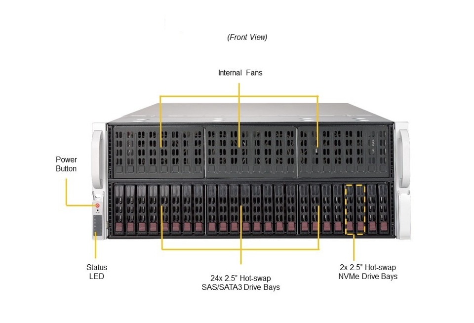 Двухпрацэсарная сістэма 4U (Intel) з адным каранёвым графічным працэсарам і да 8 графічных працэсараў PCI-E Сервер | VG4029