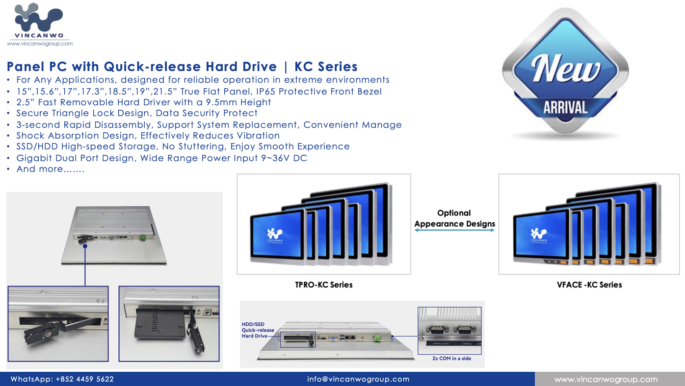Vincanwo Group, Omnia In Ones, Panel PCs, Ostentationes, Ac Magis Industriales Computers