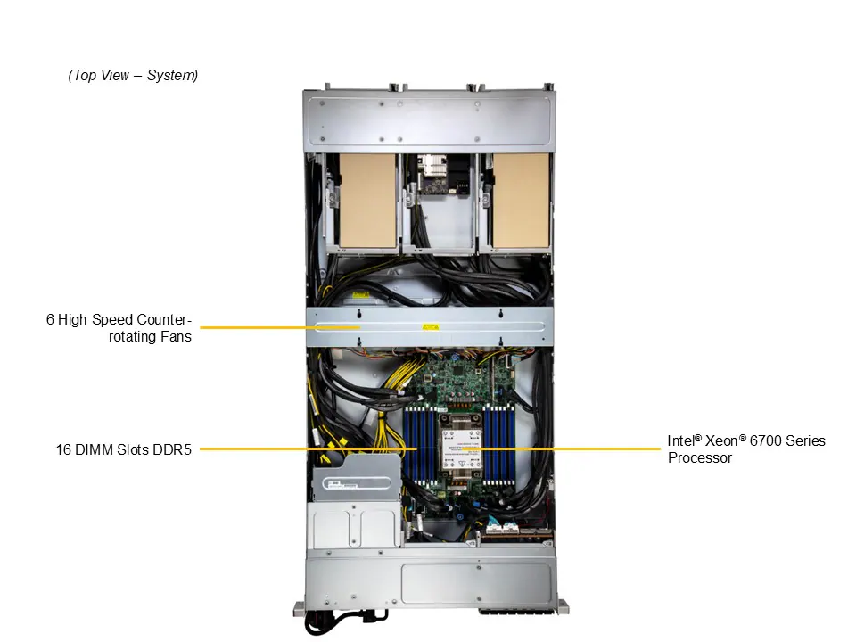 Intel 2U PCIe GPU syst&eacute;m NVIDIA H200 | CSYS-GPU-6700